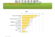 淘宝的特点(淘宝的特点)