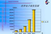 图零电商就业前景(电商新经济就业前景)