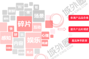 小红书的营销策略推广策略(推广策略属于营销策略吗)
