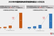 跨境电商上市公司(跨境电商上市公司分析)