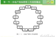销售流程视频(销售的基本流程9个步骤)