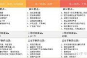 电商运营工资大概多少(跨境电商运营工资大概多少)
