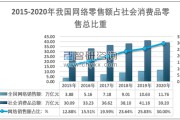 中国电商与零售(电子商务零售商有哪些)