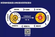 线下营销方式(线上推广的渠道和方法)