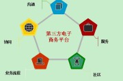 电商批发平台(电商批发平台有哪些)