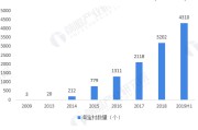 农村电商的发展现状(农村电商的发展现状与前景分析论文)