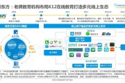 教育产品(字节跳动教育产品)