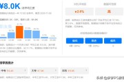 设计电商
:做电商设计赚钱吗？