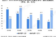 电商融资的条件(电商创业者融资渠道有哪些)