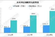 电商促销的现状(电商销售下降原因分析)