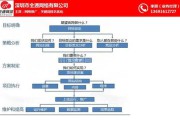 十大营销网站(十大营销专家)