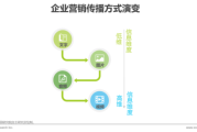 营销案例视频(市场营销案例视频)
