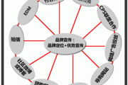 面试电商运营的问题(跨境电商运营面试) 面试电商运营的问题(跨境电商运营面试)