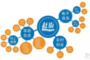 农村电商巨头(电商巨头布局农村电商)