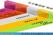 最好的营销软件(微信营销软件)