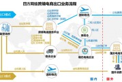 跨境电商网(跨境电商网课) 跨境电商网(跨境电商网课)