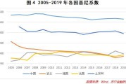中国的基尼系数(中国的基尼系数超8)