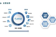 代运营电商公司(代运营电商公司好)