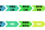 跨境电商的前景(跨境电商就业前景分析) 跨境电商的前景(跨境电商就业前景分析)
