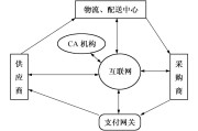电商app盈利模式(线上app的盈利模式)