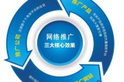 平台推广广告(平台推广广告图片大全)