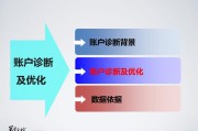优化诊断(页面优化诊断举例)