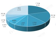 现全国电商排名(中国电商平台排名前十)