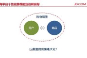 电商平台购买(电商平台购买的产品与实际商品功能不符)