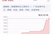 中国最大农资电商(最大的农业电商平台)