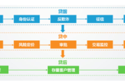 什么是风控(什么是风控系统)