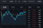 看股软件(股票软件哪个最好用)