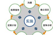 产品网络营销外包方案(郑州官网网络营销外包)