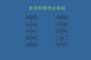 关于制作和剪辑视频的ppt(如何剪辑视频和制作视频赚钱)