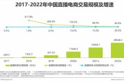 直播电商未来发展趋势(直播电商未来发展趋势论文)
