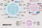 网络营销的层次(网络营销成功的案例及其原因)
