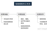 短视频成本分析(短视频的成本分析)