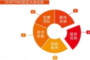 网络视频营销的类型包括(网络视频营销具有什么特点)