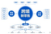 如何运营电商(如何运营电商网店)