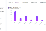 小红书数据营销(完美日记小红书营销)