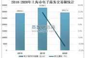 年电商交易额(2021年跨境电商交易额)