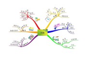 如何制作思维导图(wps如何制作思维导图)