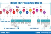 发展跨境电商的意义(大力发展跨境电商的意义)