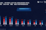 网络短视频营销(短视频营销平台)