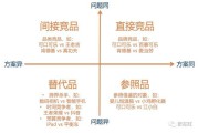 竞品分析五大维度(竞品分析的维度)
