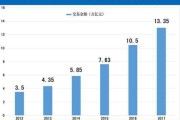 跨境电商发展趋势(东莞跨境电商发展趋势)