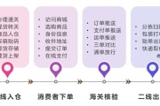 跨境电商如何注册(跨境电商如何注册) 跨境电商如何注册(跨境电商如何注册)