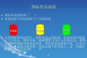 外贸电商推广(外贸电商平台有哪些)
