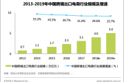 跨境出口电商(跨境电商独立站) 跨境出口电商(跨境电商独立站)