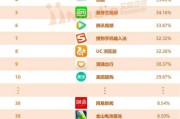 电商排行2017(电商排行榜2020)