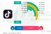 短视频红利期(畅看短视频赚钱是真的吗)